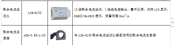 大数据时代的电力能源管理系统