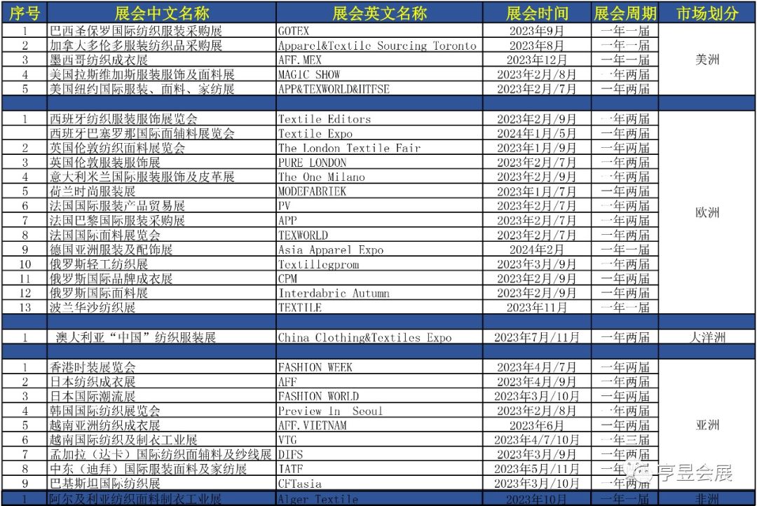 服飾配件地點:柏林展覽館messe時間:2024年2月19—21日展會名稱:2023