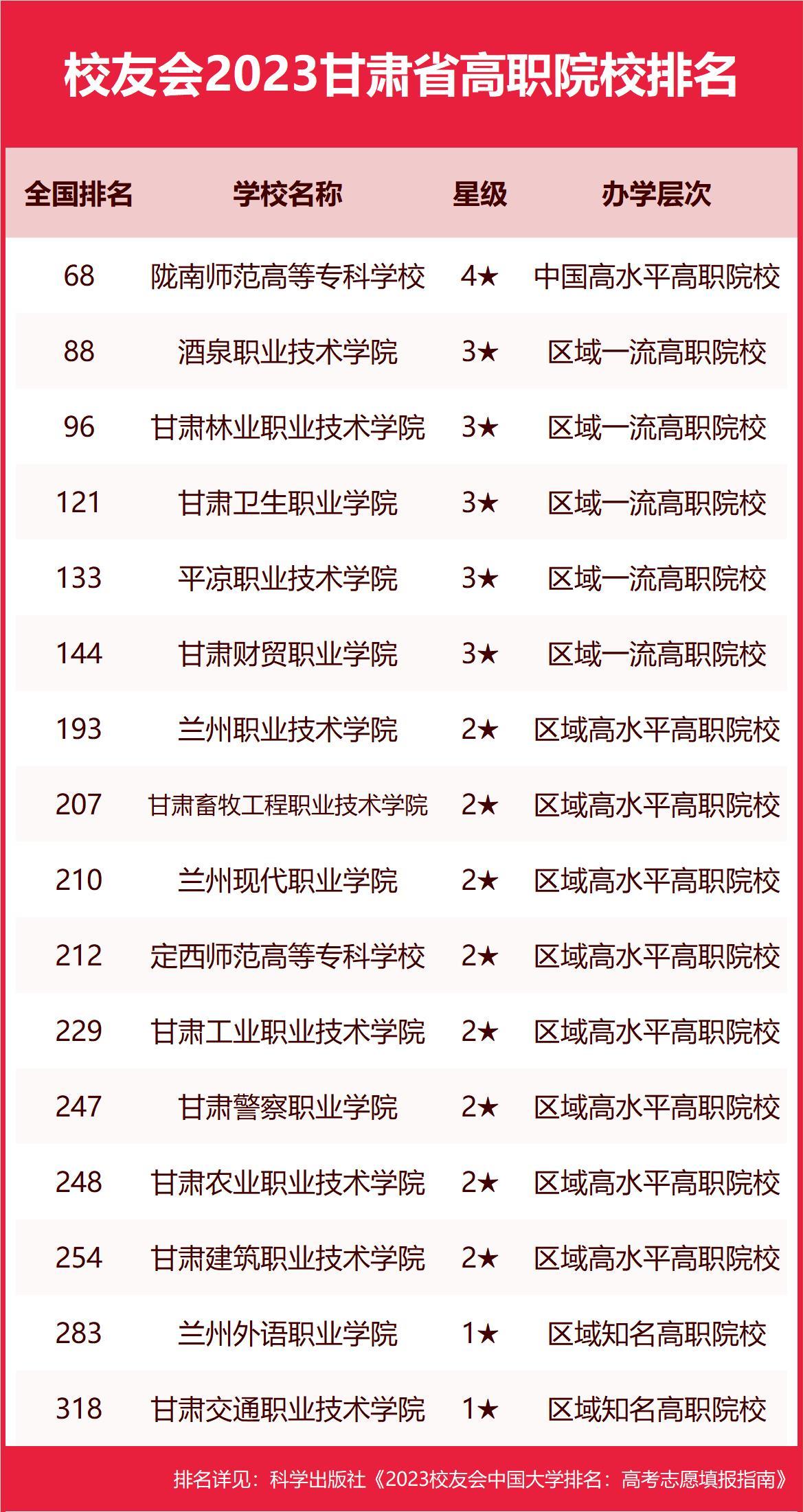 兰州高等专科学院图片