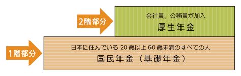 日本老人退休后能拿多少养老金,他们的福利怎么样?_年金_厚生_国民