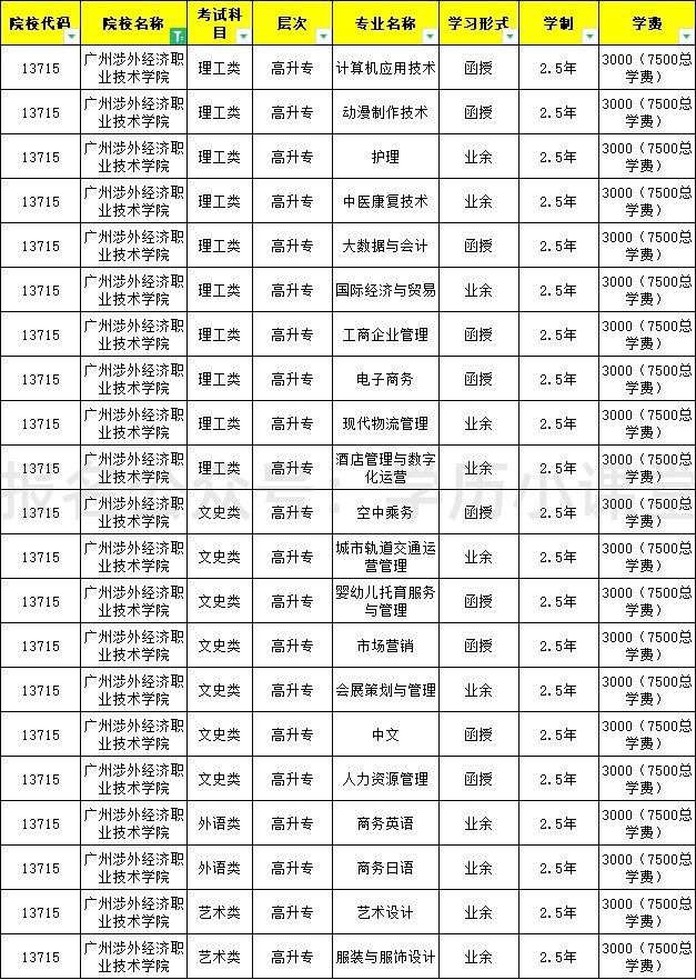 非當地戶籍提供工作地居住證(或社保卡)掃描件各一份,大一寸藍底彩照