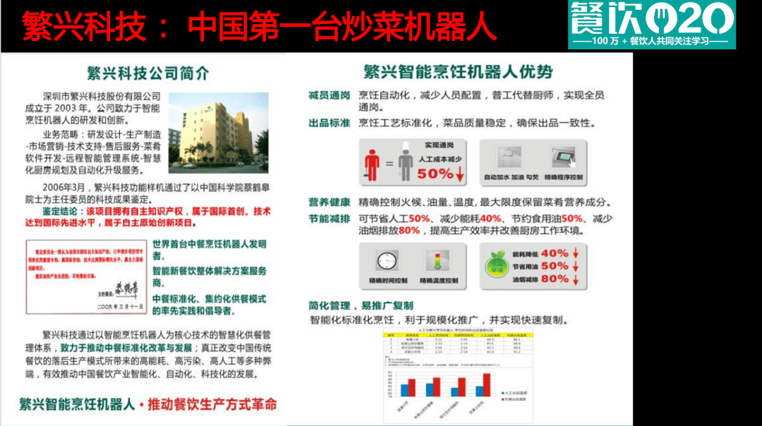 数智化新餐饮时代来临，2023年餐饮设备智能化发展报告！(餐厅智能化系统有哪些)