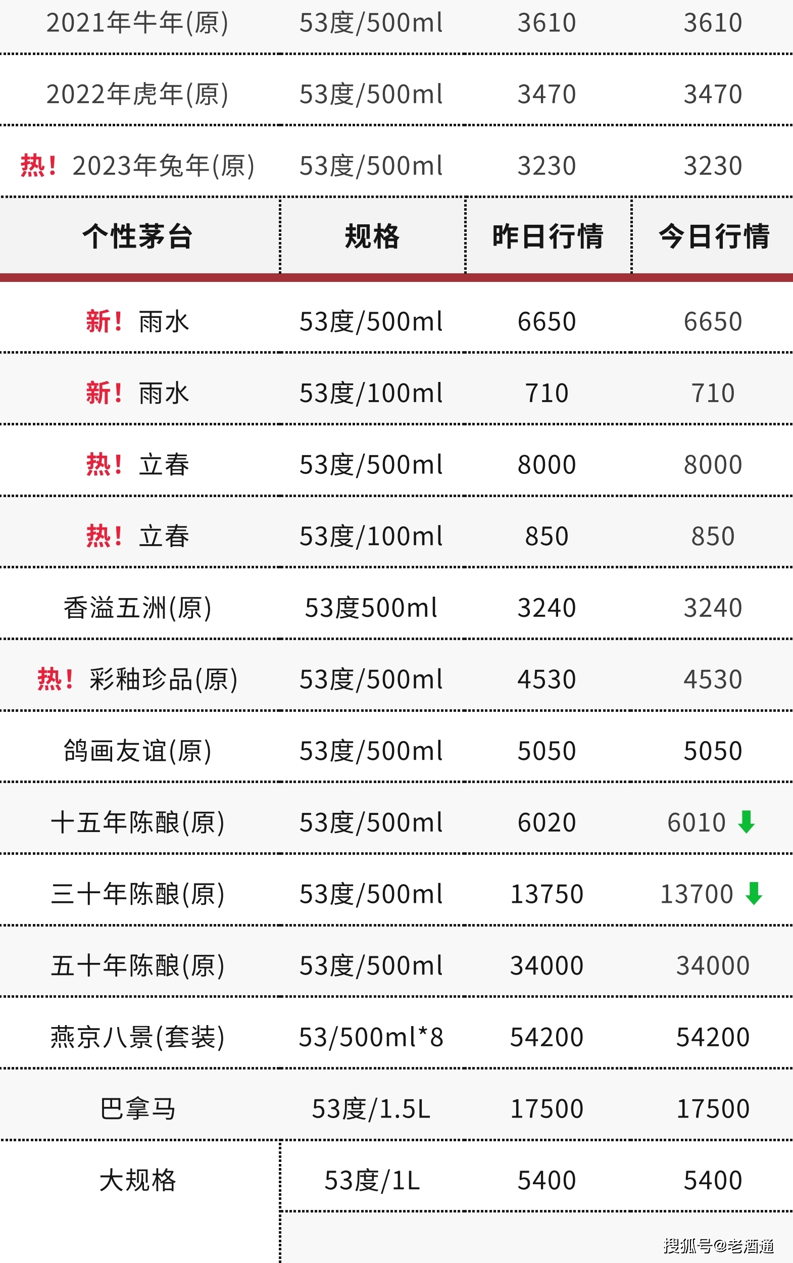 天眼查开庭公告没有内容（天眼查开庭公告查询不到怎么回事） 第8张