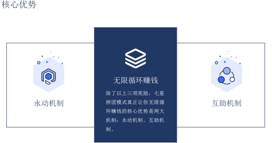 五五复制是一种专门为市场拓展而设计的商业模式_平台_用户_裂变