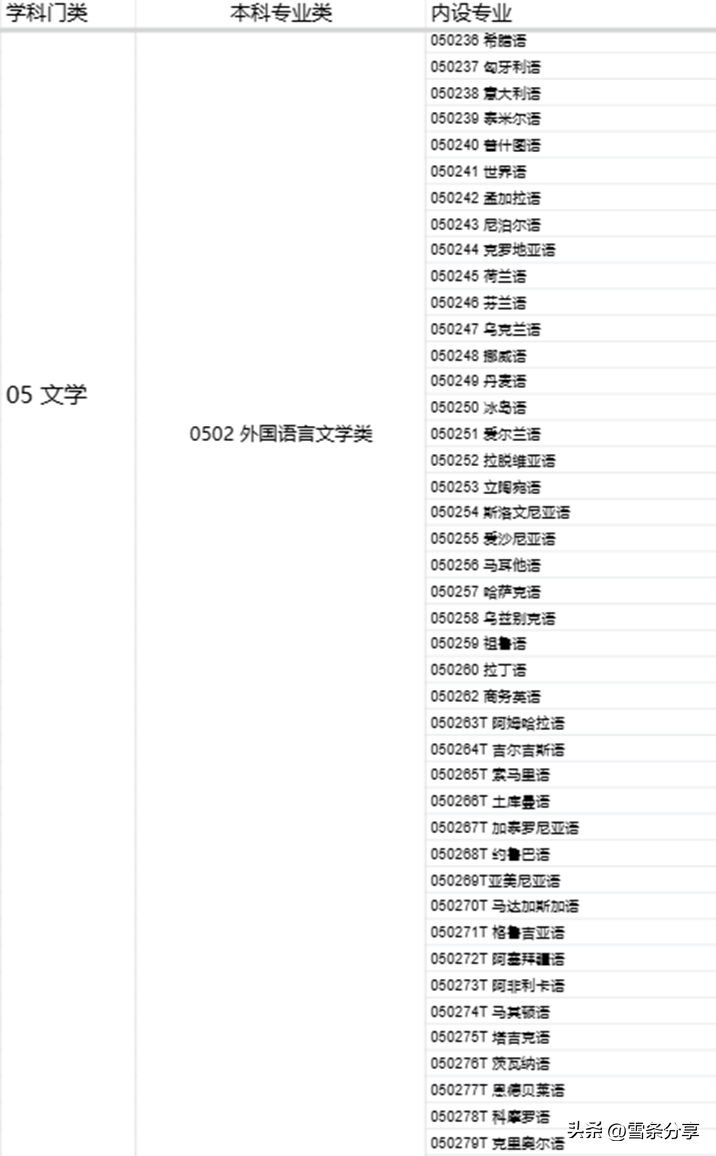 广西新高考“3+1+2”：第八种“历生地”可以报哪些专业呢？