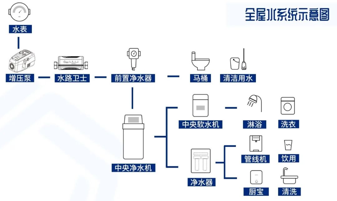 家里水压不足如何选泵（家中水压小用增压泵还是用自吸泵）