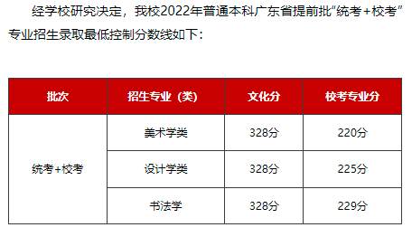 中央美术学院附中录取名单_2023年中央美院附中招生录取分数线_中央美院附中分数线2020