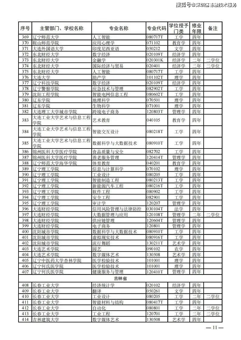 信用中国撤销申请（信用中国撤销申请模板下载什么） 第11张