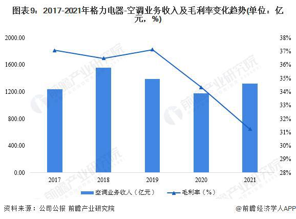 家电白电指什么_家电白色塑料变黄怎么办_白家电/