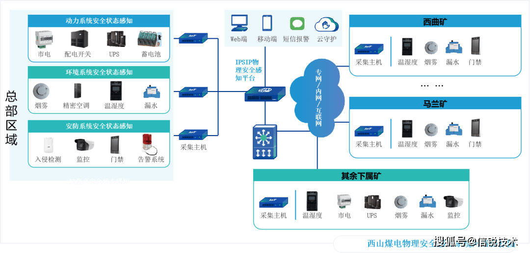 新旧动能跨时代转换,西山煤电撰写百里煤海新传奇