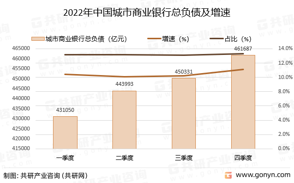 2022年中国城市商业银行市场发展概括及发展策略分析:兼并,重组和联合