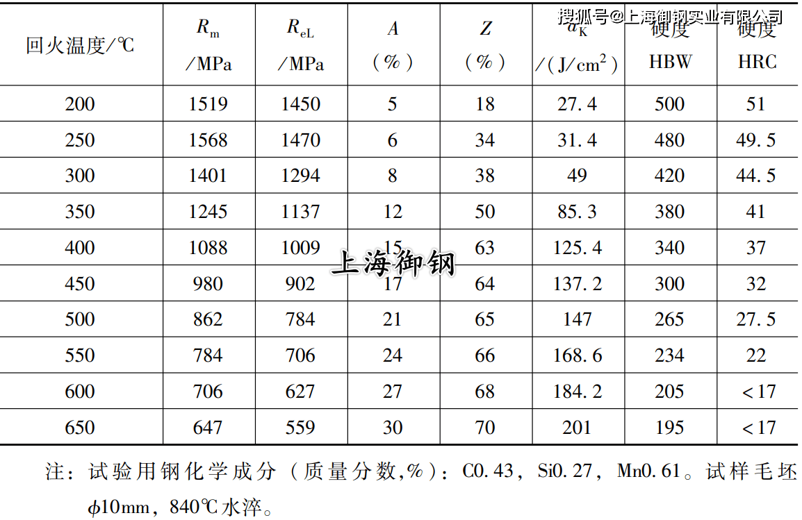 45号钢组织图片