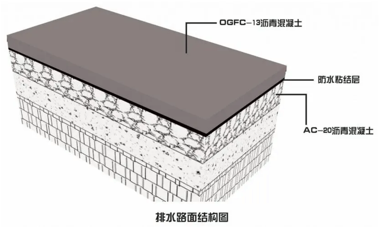 为何高速公路是沥青路,而收费站却是水泥路呢?
