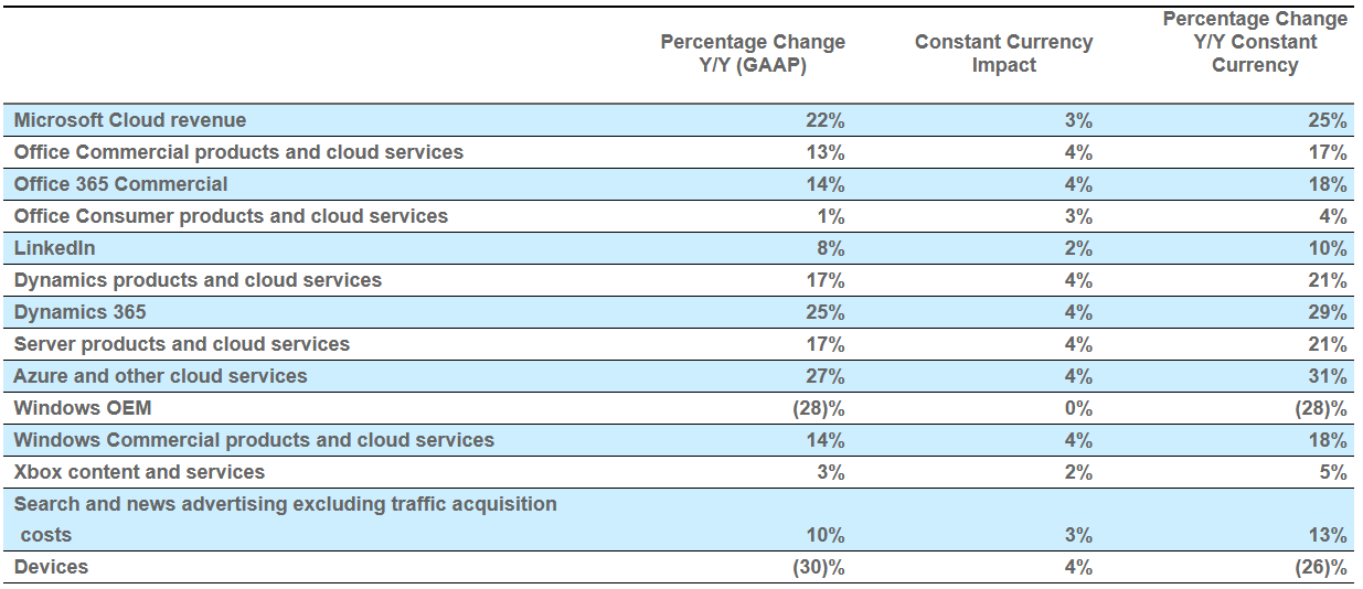 围绕ChatGPT引发AI大战，微软和谷歌从年初打到现在