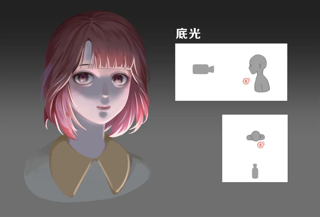 这样打光,人物氛围感直接翻倍!_光源_画面_脸部