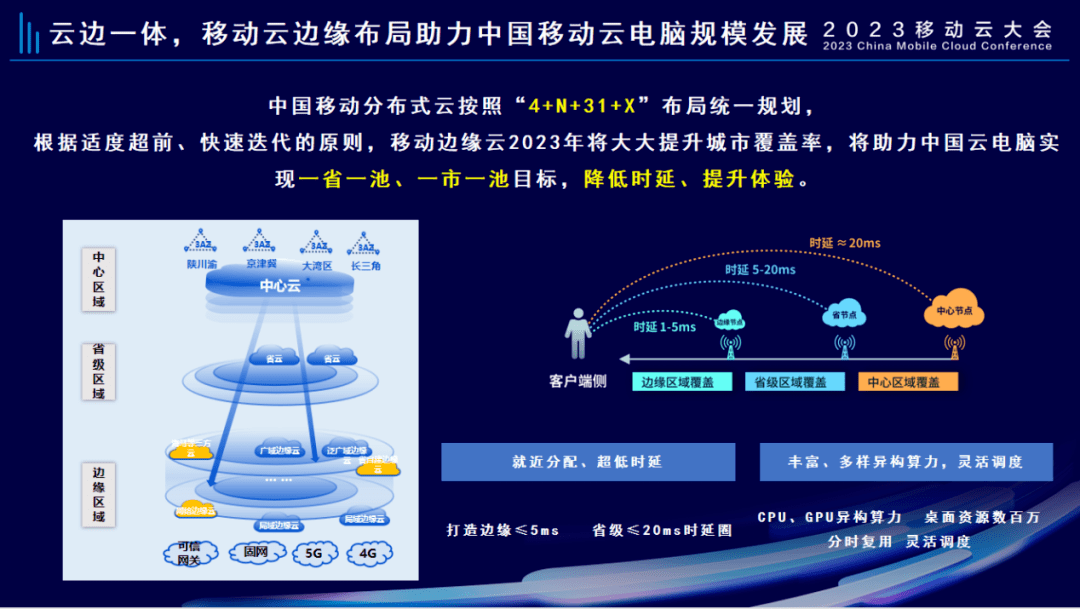 更关键的是,当前中国移动正在推进算力网络建设,通过新型网络技术实现
