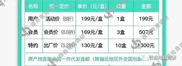 刺梨控股：獎金制度包含平級獎+團隊獎，股份期權發放計劃如何解讀？