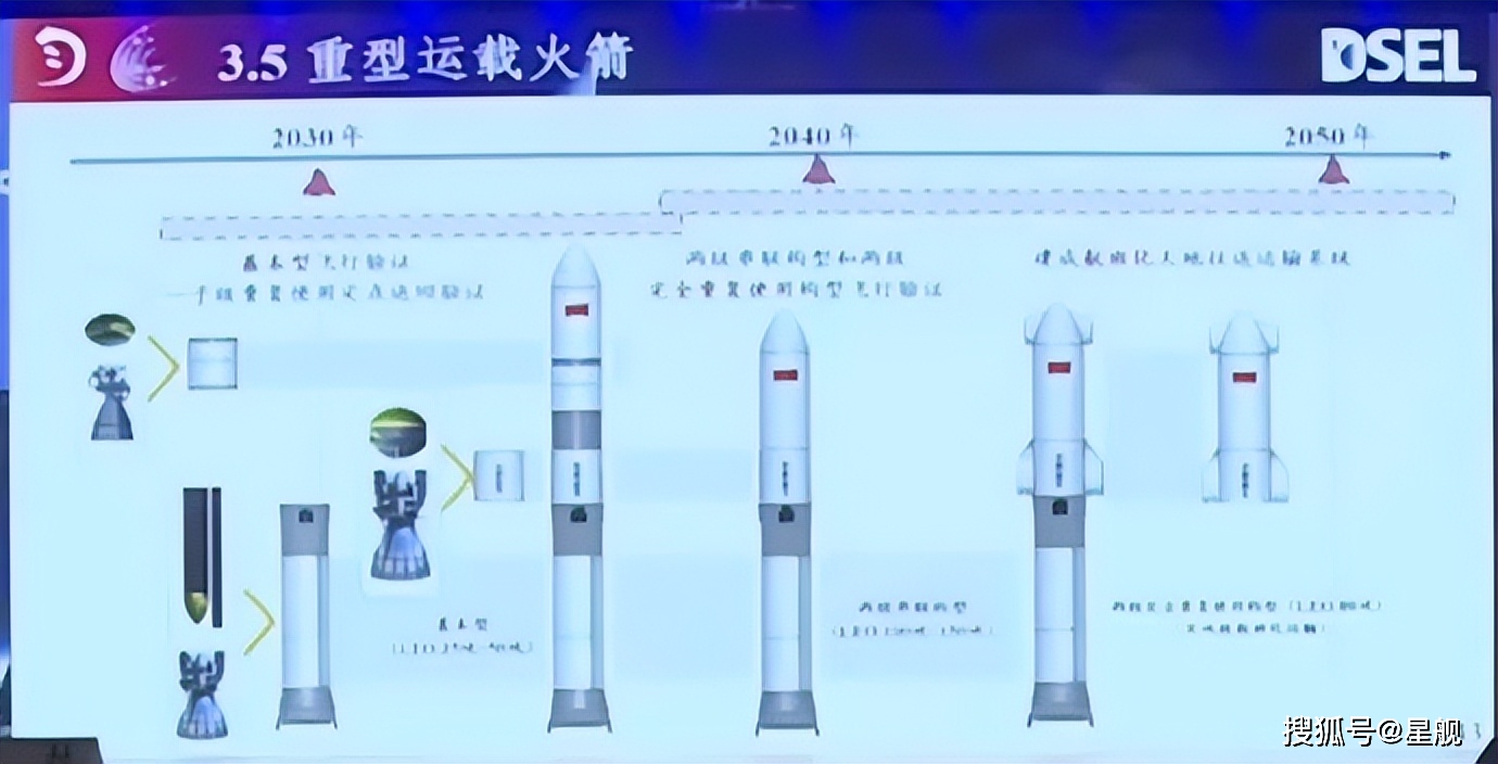 2033年才首飞，长征九号研制这么慢，还要等10年？复用版会更晚_搜狐网