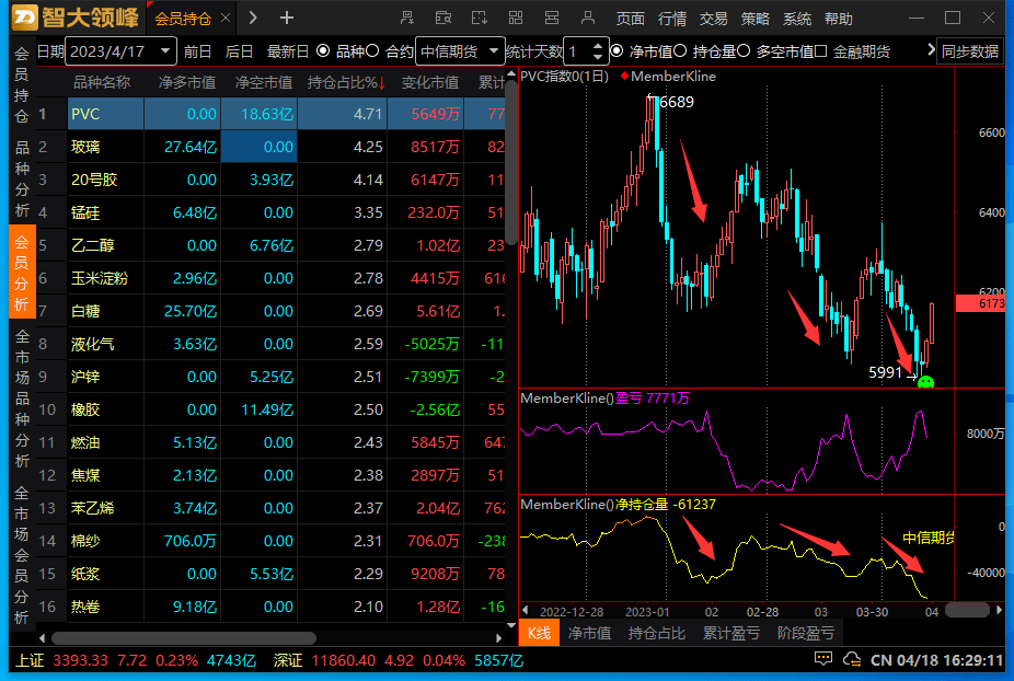 交易所会员分析技巧四:会员分析技巧(上)