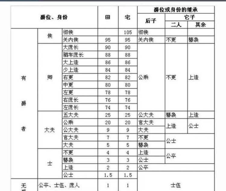 古代侯爵相当于几品