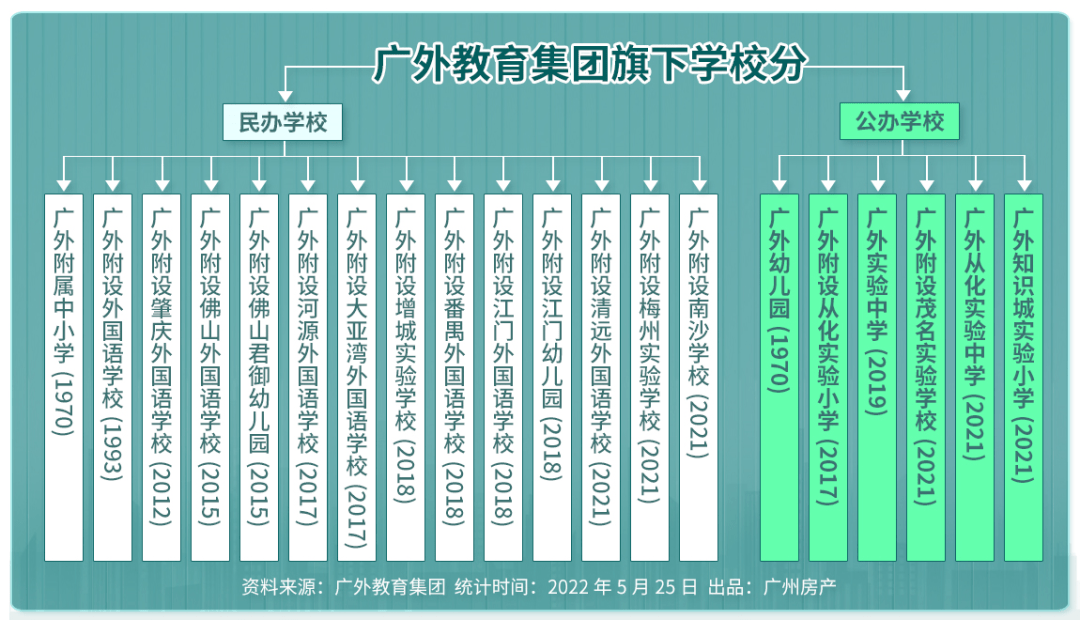 天河外国语学校是公立还是私立_犀浦新兴学校是公立还是私立_龙园意境学校是公立还是私立