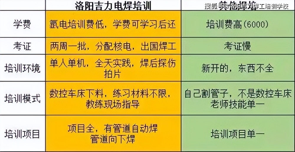 在江西怎么办理电焊证?_作业_考试_操作