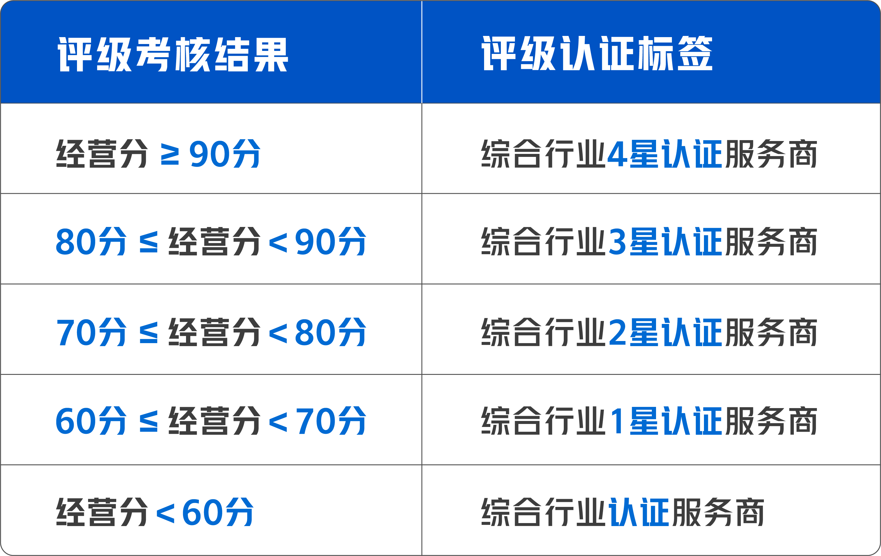 抖音账号评级=抖音账号评级是什么意思