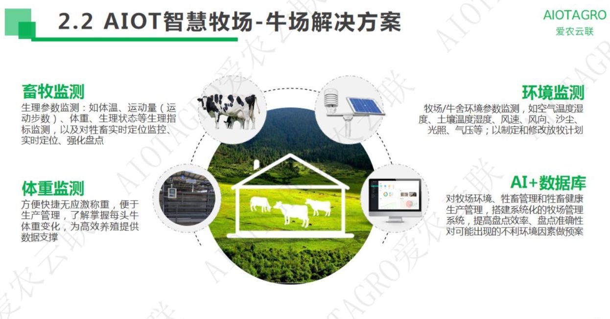 智慧牧场带领广东省农户致富_智能化_养殖_管理