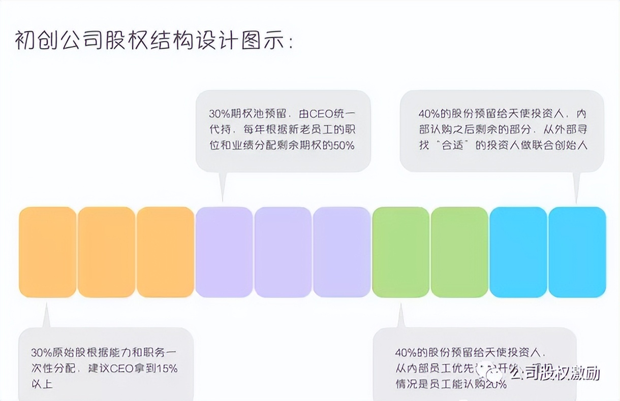 coo是什么职位（集团coo是什么职位）