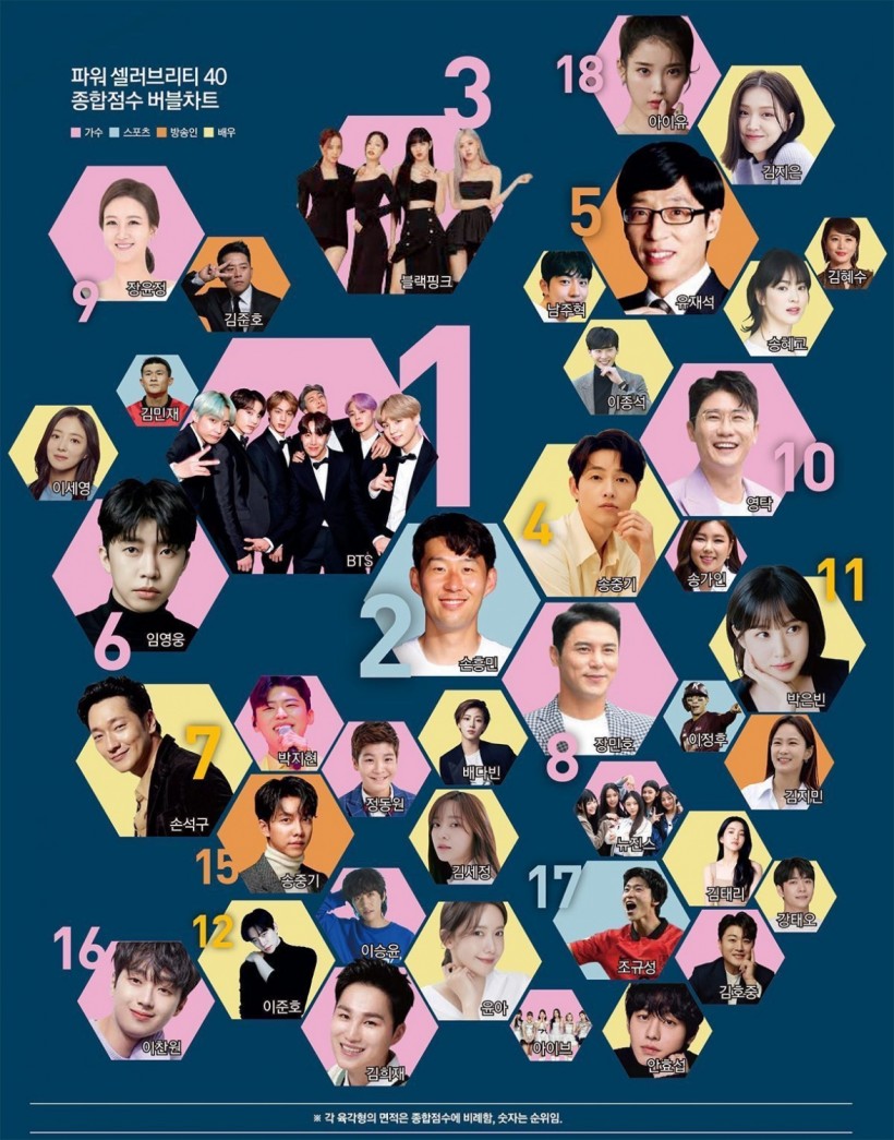 2023福布斯韩国40强名人榜:newjeans,防弹少年团,ive上榜_k-pop_偶像