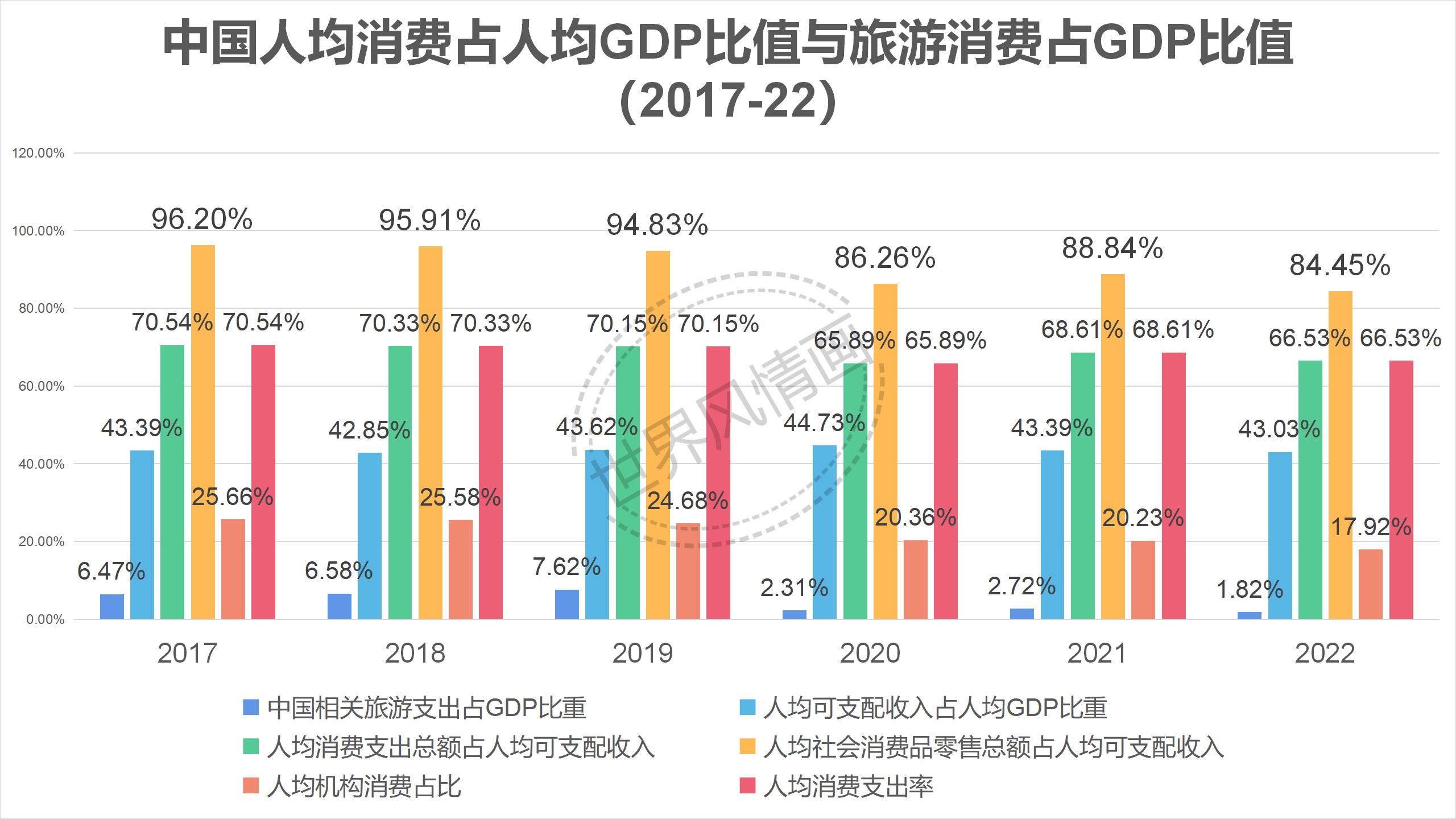 旅游支出占比（旅游支出统计图） 旅游付出
占比（旅游付出
统计图）《旅游支出占收入多少》 旅游攻略