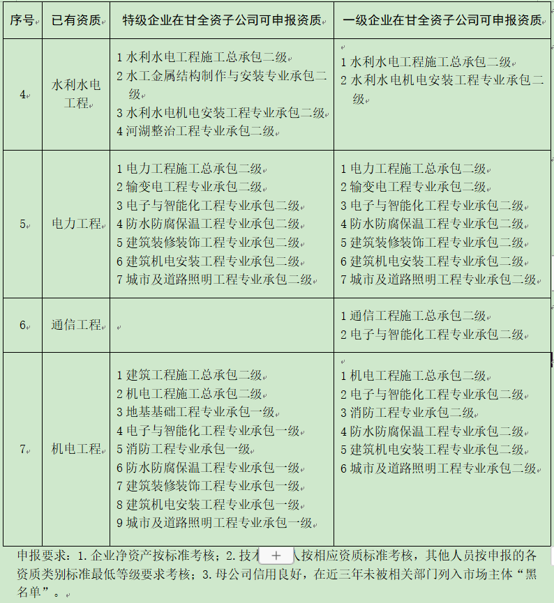 甘肃省住建厅进一步优化建筑企业资质审批服务的工作