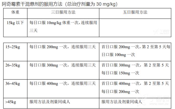 希舒美用法图片