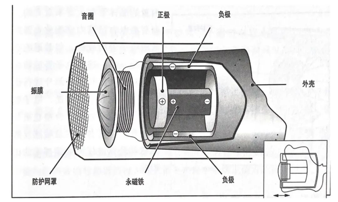 话筒的工作原理图片