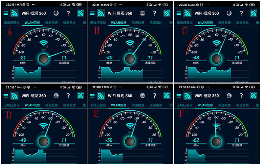 锐捷⼩钢炮路由器:黑科技加持,全屋WiFi信号满格so easy