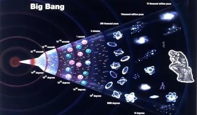 宇宙起源于无限小的奇点，但无限小的奇点如何产生如此多的物质？_手机