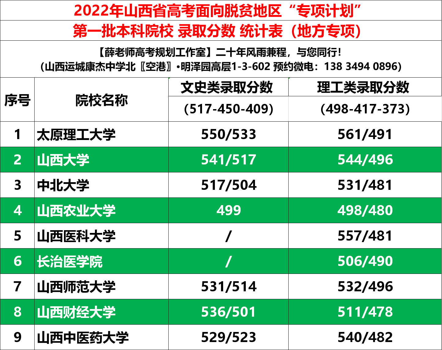 廣東省高考成績公布時間_廣東高考成績公布的時間_高考廣東出成績時間