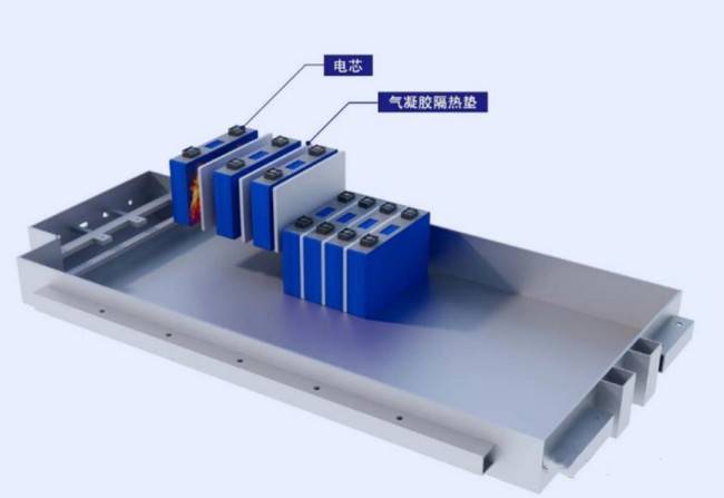 气凝胶隔热在电池中的应用潜力如何?