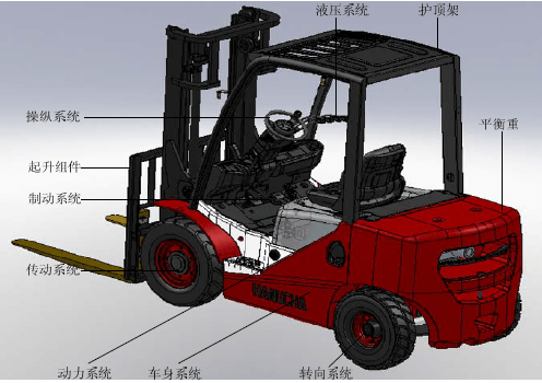 叉车结构图片