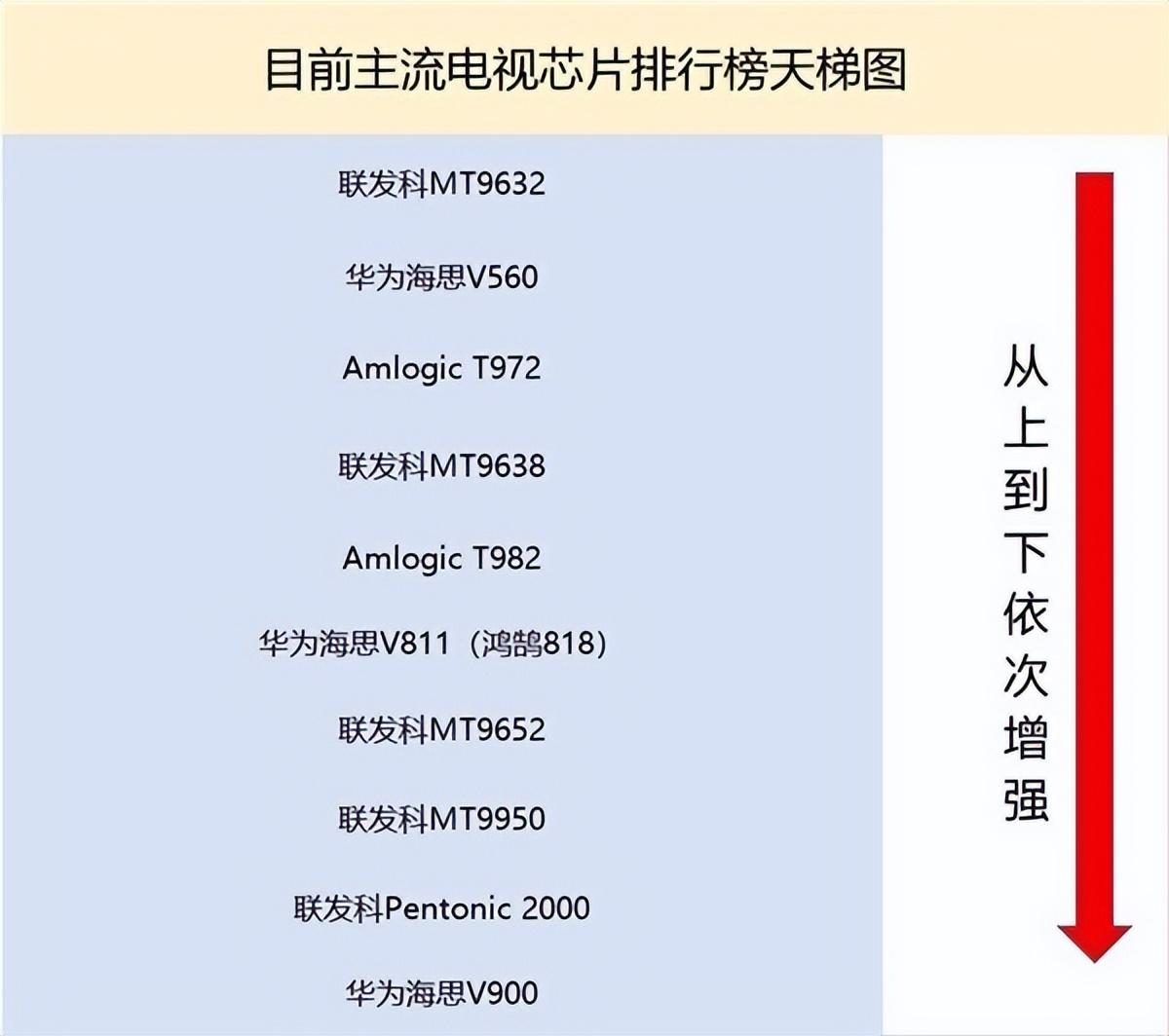 机顶盒cpu天梯图电视图片