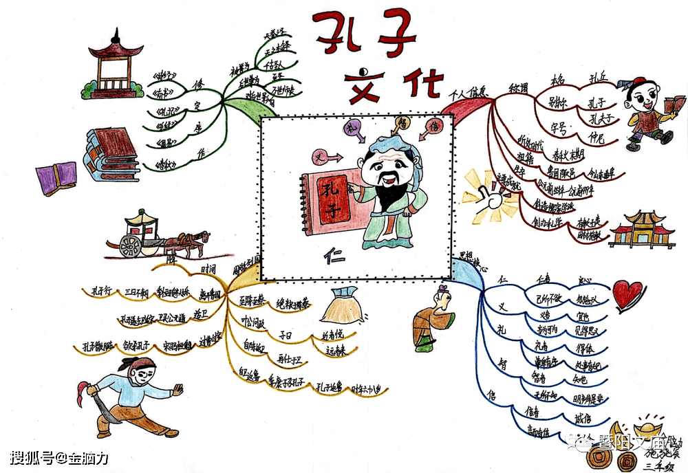 地方文化特色思维导图图片