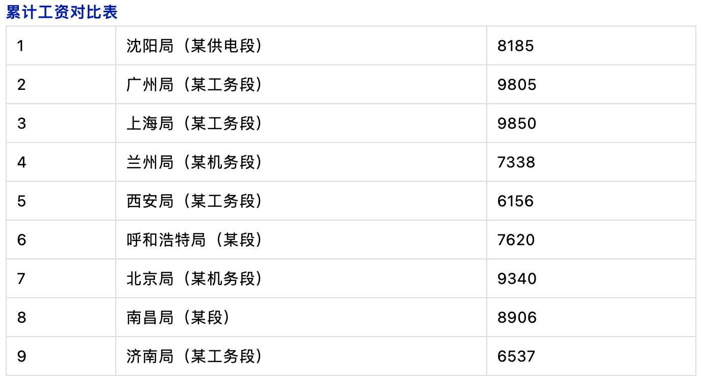 鐵路職工工資收入_鐵路工資是當月發下月的嗎_鐵路工資多少錢一個月