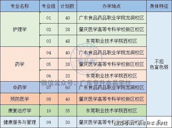 2023年廣東普通專升本招生計劃_廣東工程職業技術學院分數線_廣東各高校專升本招生人數