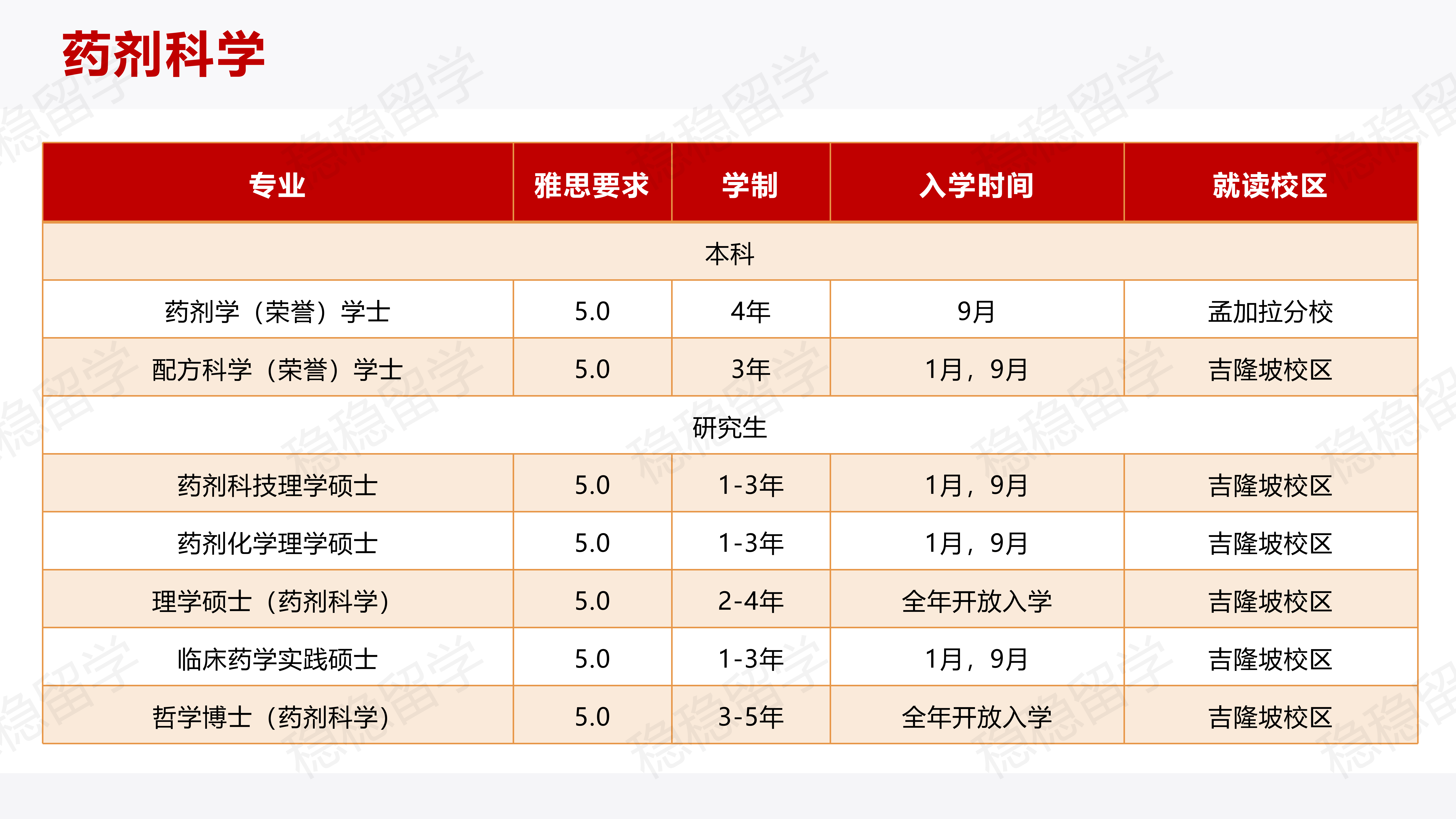 申请条件76本科申请条件1,拥有高中毕业证,最低cgpa为2