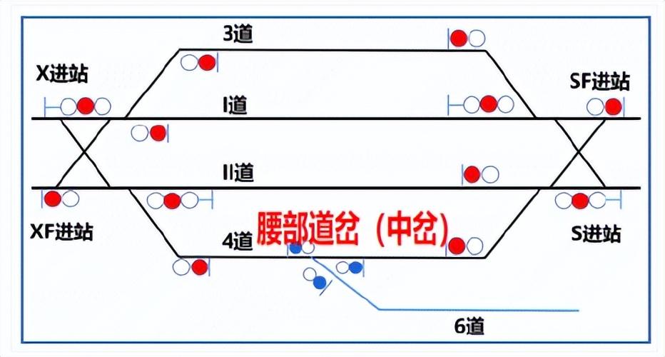 夜间股道手信号图片