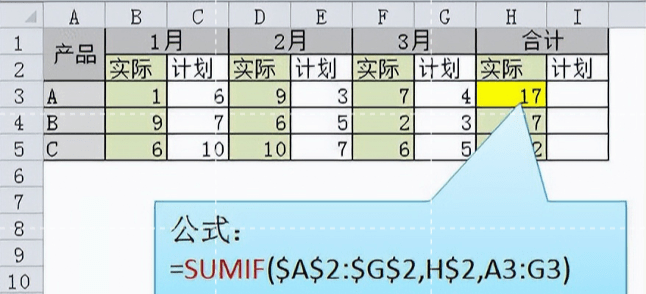 项目上最常用的Excel函数公式大全（附建筑工程预算全TAO表格）