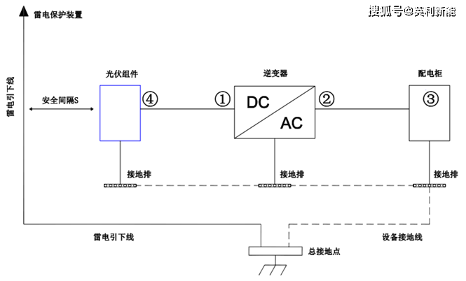 工商业光伏电站安装施工注意事项_屋顶_发电_建筑