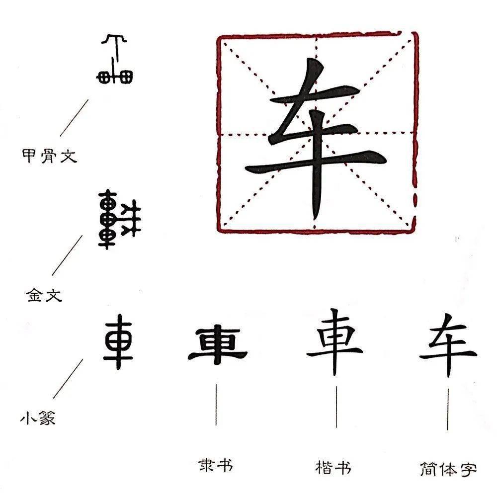 车是象形字吗图片