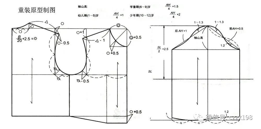 连体裤制版图分类图片