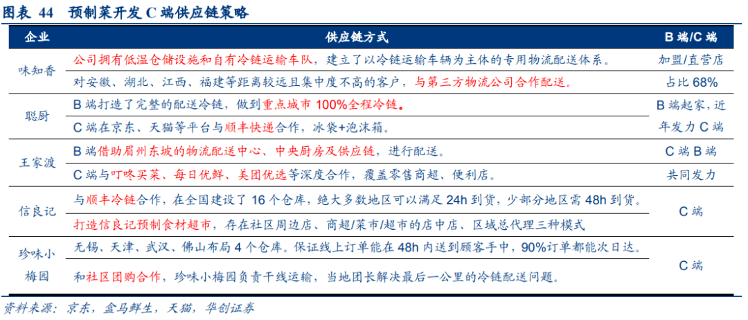 预制菜产业发展现状_速冻_食品_我国